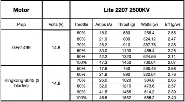 lite_2207_2500kv